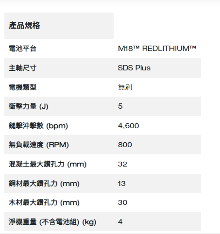 Milwaukee M18 FUEL™ 無碳刷 32mm SDS-Plus 四坑錘鑽 (3 模式)