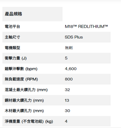 Milwaukee M18 FUEL™ 無碳刷 32mm SDS-Plus 四坑錘鑽 (3 模式)