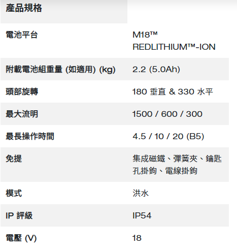 Milwaukee M18™ 旋轉可調式區域工作燈