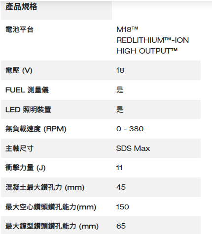 Milwaukee M18 FUEL™ 無碳刷 8 kg SDS Max 電動鎚鑽