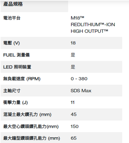 Milwaukee M18 FUEL™ 無碳刷 8 kg SDS Max 電動鎚鑽