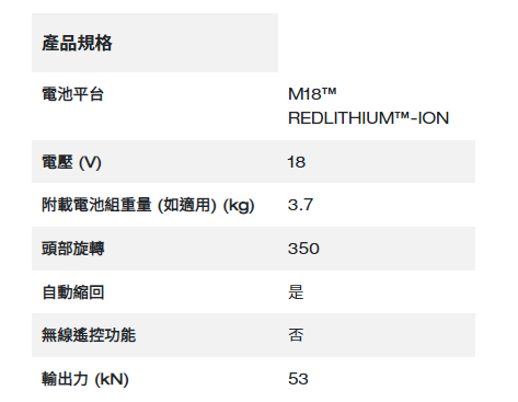 Milwaukee M18™ Force Logic™ 液壓6t剪電纜線機