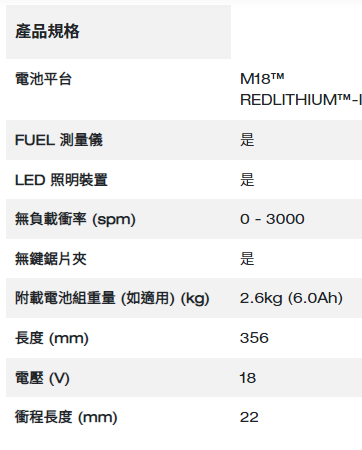 Milwaukee M18 FUEL™ 無碳刷 HACKZALL™ 往復鋸