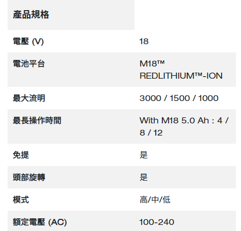 Milwaukee M18™ Packout™ 照明充電器