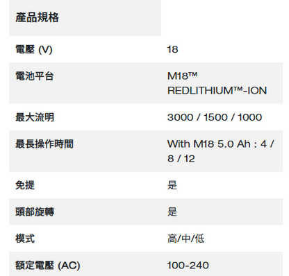 Milwaukee M18™ Packout™ 照明充電器