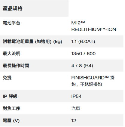 Milwaukee M12™ 檢修燈