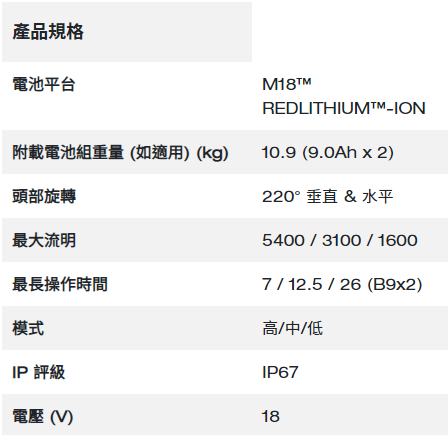 Milwaukee M18™ LED 長距離三腳工作燈