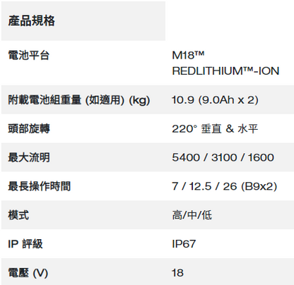 Milwaukee M18™ LED 長距離三腳工作燈