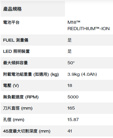 Milwaukee M18 FUEL™ 無碳刷 6-1/2" (165mm) 圓鋸機