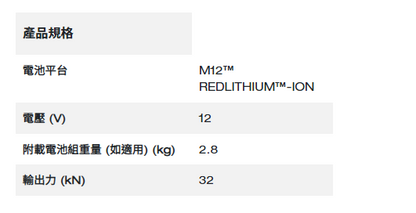 Milwaukee M12™ 精巧線材剪