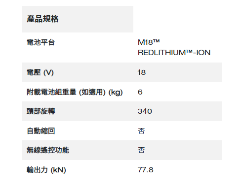 Milwaukee M18™ Force Logic™ 架空作業線材剪