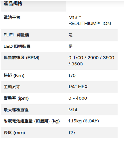 Milwaukee M12 Fuel™ 無碳刷1/4″ 六角頭衝擊起子機