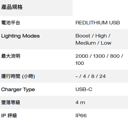 Milwaukee Redlithium™ USB 個人高流明泛光照明燈