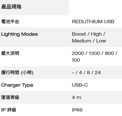 Milwaukee Redlithium™ USB 個人高流明泛光照明燈