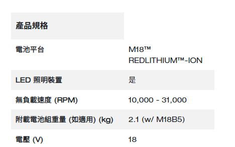 Milwaukee M18 FUEL™ 無碳刷修邊機