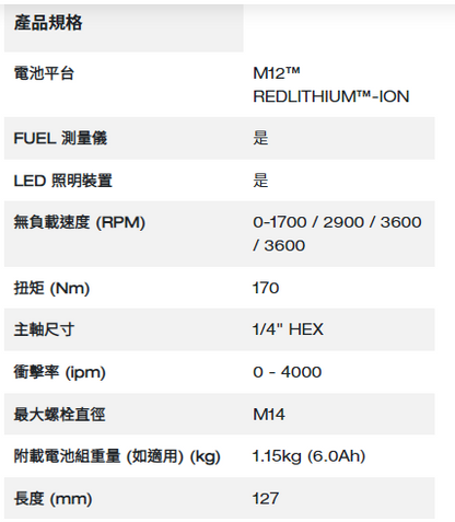 Milwaukee M12 Fuel™ 無碳刷震動電鑽 (Fid2-0)