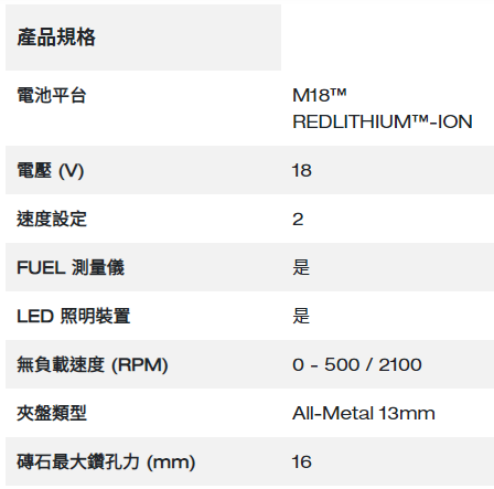 Milwaukee M18 FUEL™ 無碳刷震動電鑽