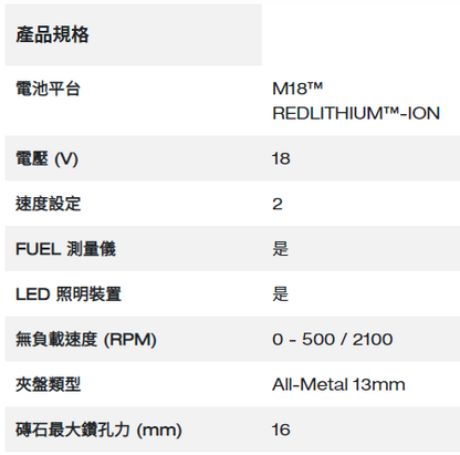 Milwaukee M18 FUEL™ 無碳刷震動電鑽