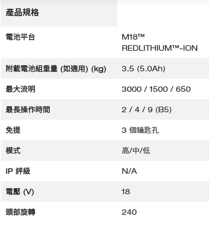 Milwaukee M18™ 高效能 LED 區域工作燈