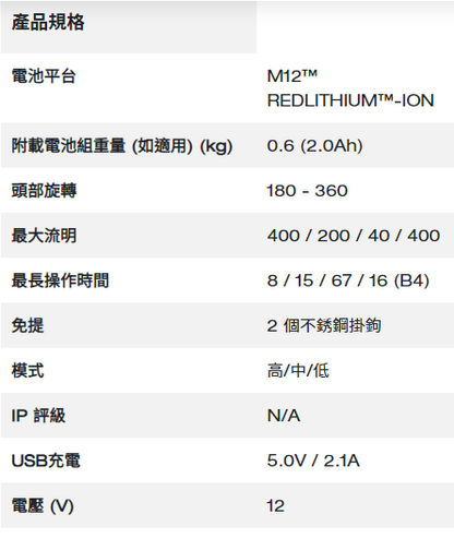 Milwaukee M12™ LED 提燈