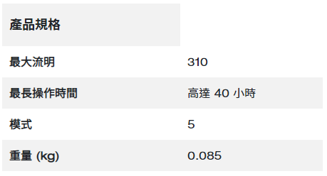 Milwaukee 防爆 LED 安全頭燈