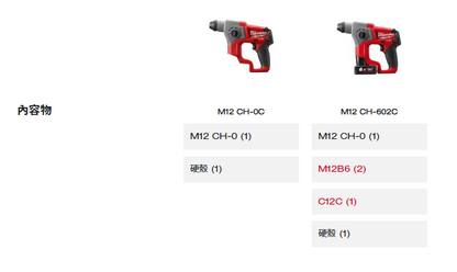 Milwaukee M12 Fuel™ 無碳刷 Sds-plus 四坑錘鑽 (2 模式)