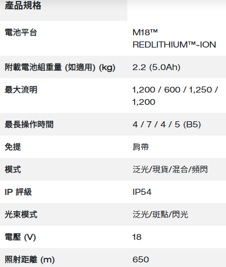 Milwaukee M18™ LED 探照燈