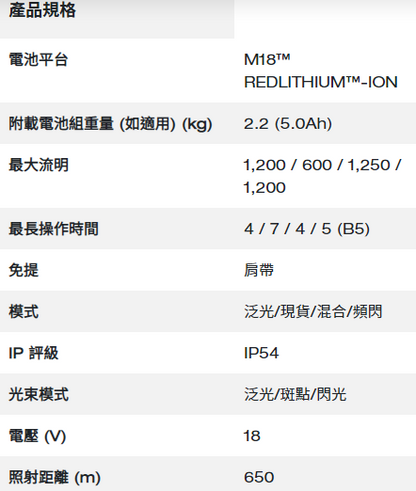 Milwaukee M18™ LED 探照燈