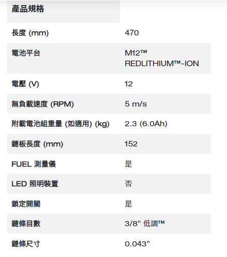 Milwaukee M12 Fuel™ 無碳刷 Hatchet™ 修枝鋸