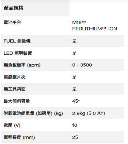 Milwaukee M18 FUEL™ 無碳刷線鋸