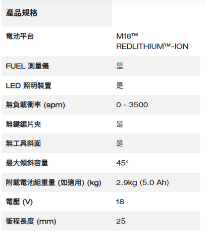 Milwaukee M18 FUEL™ 無碳刷線鋸