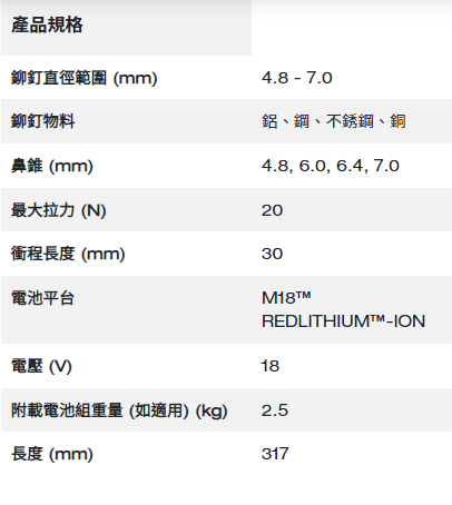 Milwaukee M18 FUEL™ 無碳刷拉釘槍