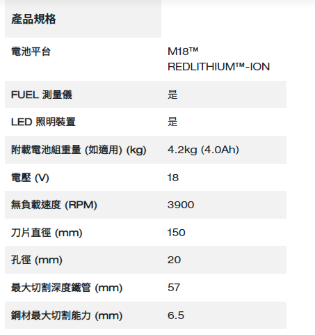 Milwaukee M18 FUEL™ 金屬鋸