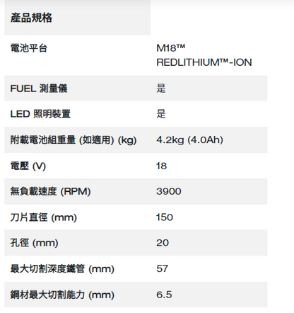 Milwaukee M18 FUEL™ 金屬鋸