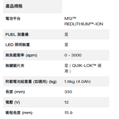 Milwaukee M12 Fuel™ 無碳刷 Hackzall™ 精巧往復鋸