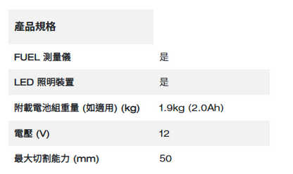 Milwaukee M12™ 精巧PVC膠材剪