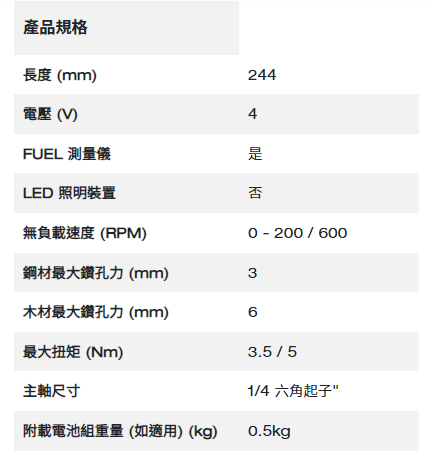 Milwaukee M4™ 1/4'' 六角頭起子機