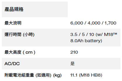 Milwaukee M18™ 高輸出照明燈架充電器