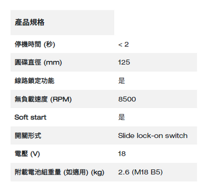 Milwaukee M18 FUEL™ 無碳刷 125mm 扁頭速停角磨機（推制開關）