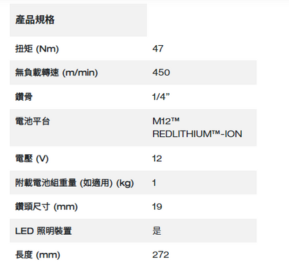 Milwaukee M12 Fuel™ 無碳刷高速衝擊棘輪 (1/4″)