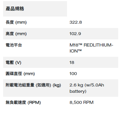 Milwaukee M18 FUEL™ 無碳刷100 mm 角磨機