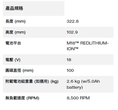 Milwaukee M18 FUEL™ 無碳刷100 mm 角磨機