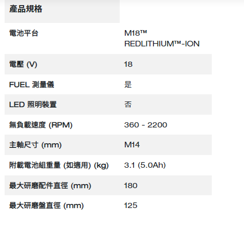 Milwaukee M18 FUEL™ 無碳刷拋光機