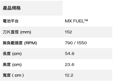 Milwaukee MX FUEL™ 152mm 手持式鑽孔機