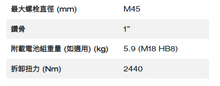 Load image into Gallery viewer, M18 FUEL™ 無碳刷 1&quot; 高扭力衝擊扳手
