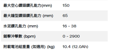 Milwaukee M18 FUEL™ 無碳刷 8 kg SDS Max 電動鎚鑽