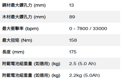 Milwaukee M18 FUEL™ 無碳刷震動電鑽