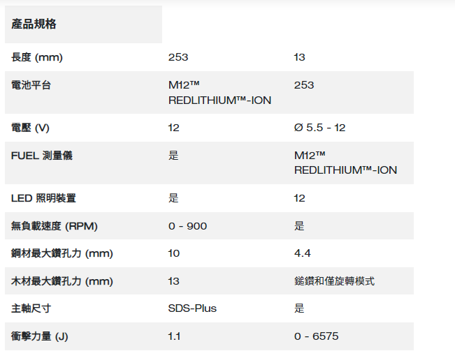 Milwaukee M12 Fuel™ 無碳刷 Sds-plus 四坑錘鑽 (2 模式)