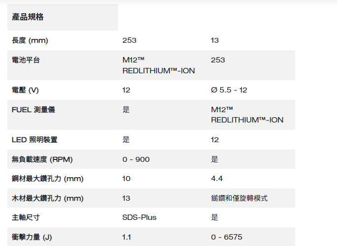 Milwaukee M12 Fuel™ 無碳刷 Sds-plus 四坑錘鑽 (2 模式)