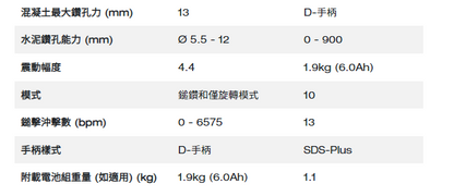 Milwaukee M12 Fuel™ 無碳刷 Sds-plus 四坑錘鑽 (2 模式)